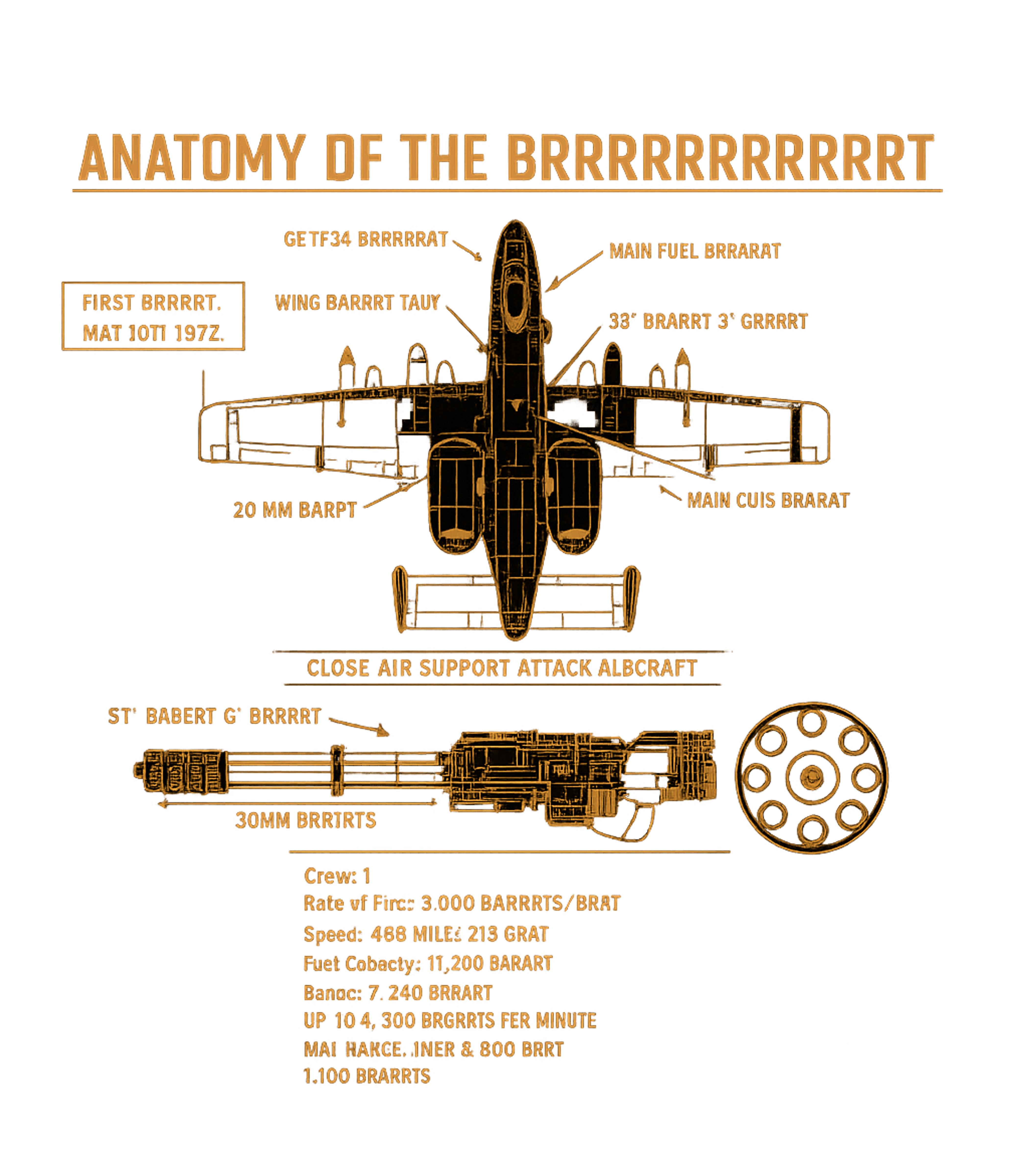 Anatomy of the BRRRRT Military Pride Hooded Sweatshirt featuring Show your love for the iconic A-10 Warthog with this humorou – designed by Geoff Brown @ SunFrog Anatomy of the BRRRRT Military Pride Hooded Sweatshirt featuring Show your love for the iconic A-10 Warthog with this humorou – designed by Geoff Brown @ SunFrog