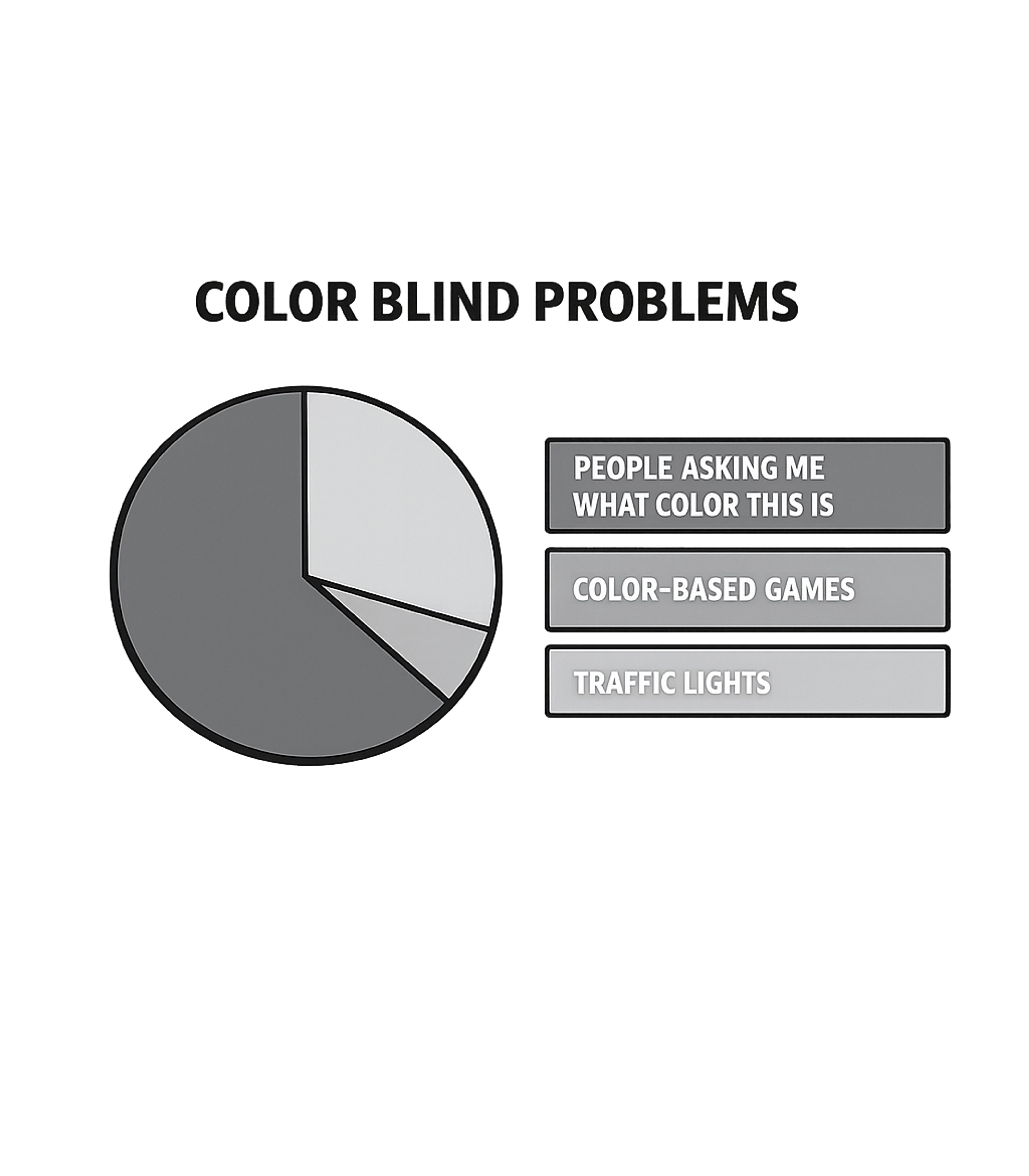 Color Blind Problems Sarcasm Crewneck Sweatshirt featuring A humorous grayscale pie chart depicting common color blind – designed by Geoff Brown @ SunFrog Color Blind Problems Sarcasm Crewneck Sweatshirt featuring A humorous grayscale pie chart depicting common color blind – designed by Geoff Brown @ SunFrog