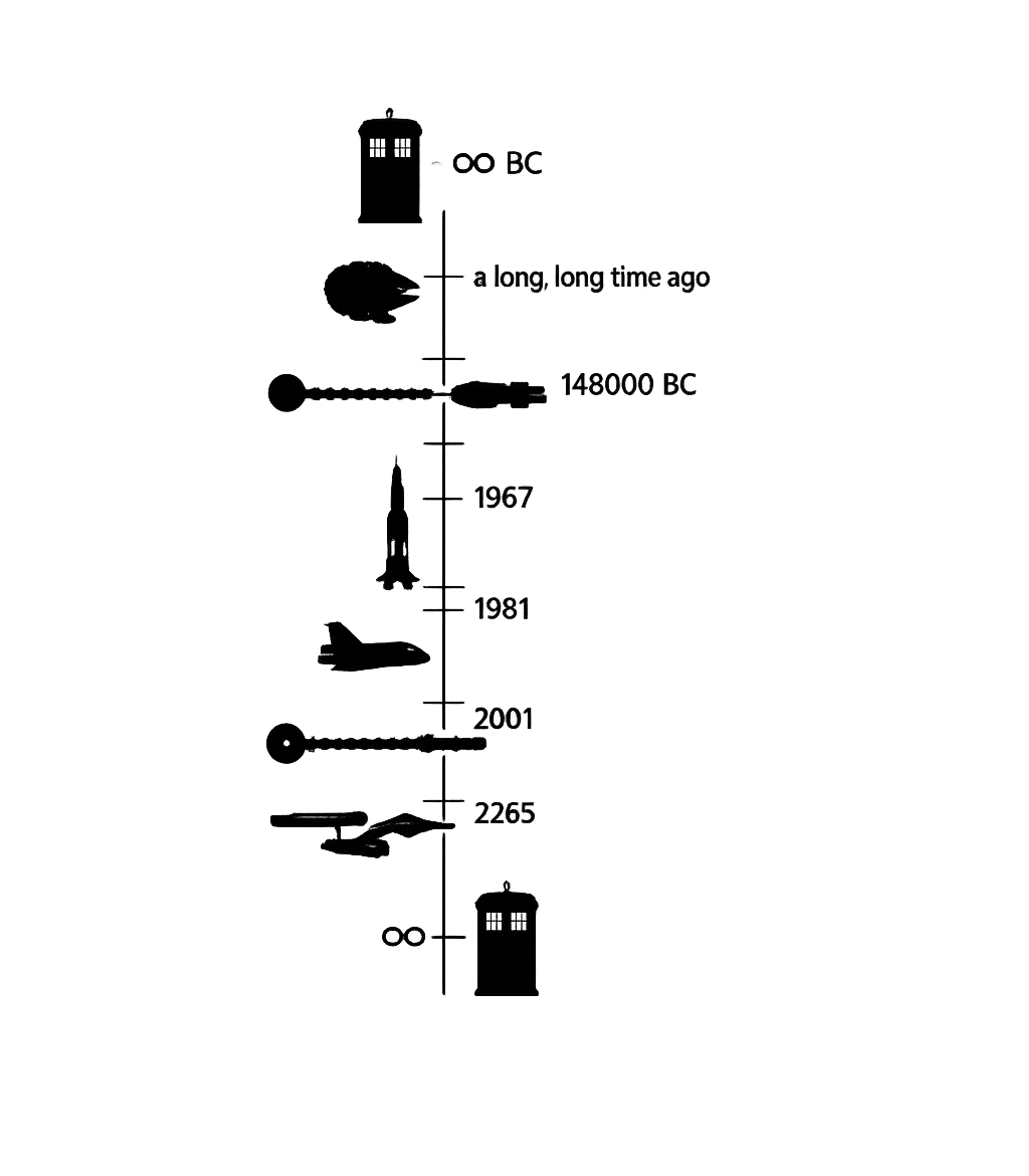 Digital Evolution Timeline Gaming Premium T-Shirt featuring This unique graphic design humorously captures the timeline – designed by Geoff Brown @ SunFrog Digital Evolution Timeline Gaming Premium T-Shirt featuring This unique graphic design humorously captures the timeline – designed by Geoff Brown @ SunFrog