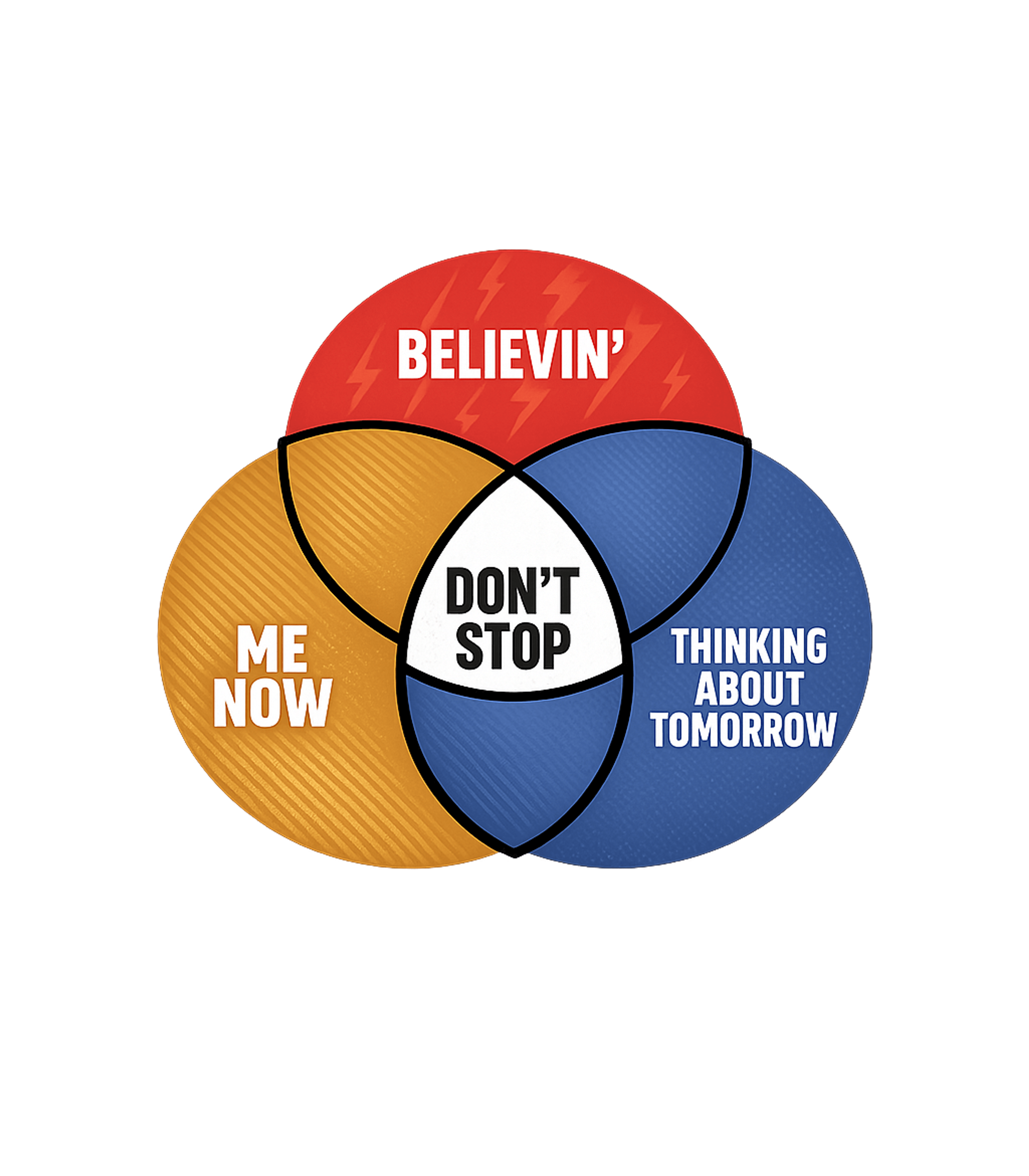 Don't Stop Believin' Inspirational Messages Premium T-Shirt featuring Embrace a positive mindset with this inspirational Venn diag – designed by Geoff Brown @ SunFrog Don't Stop Believin' Inspirational Messages Premium T-Shirt featuring Embrace a positive mindset with this inspirational Venn diag – designed by Geoff Brown @ SunFrog
