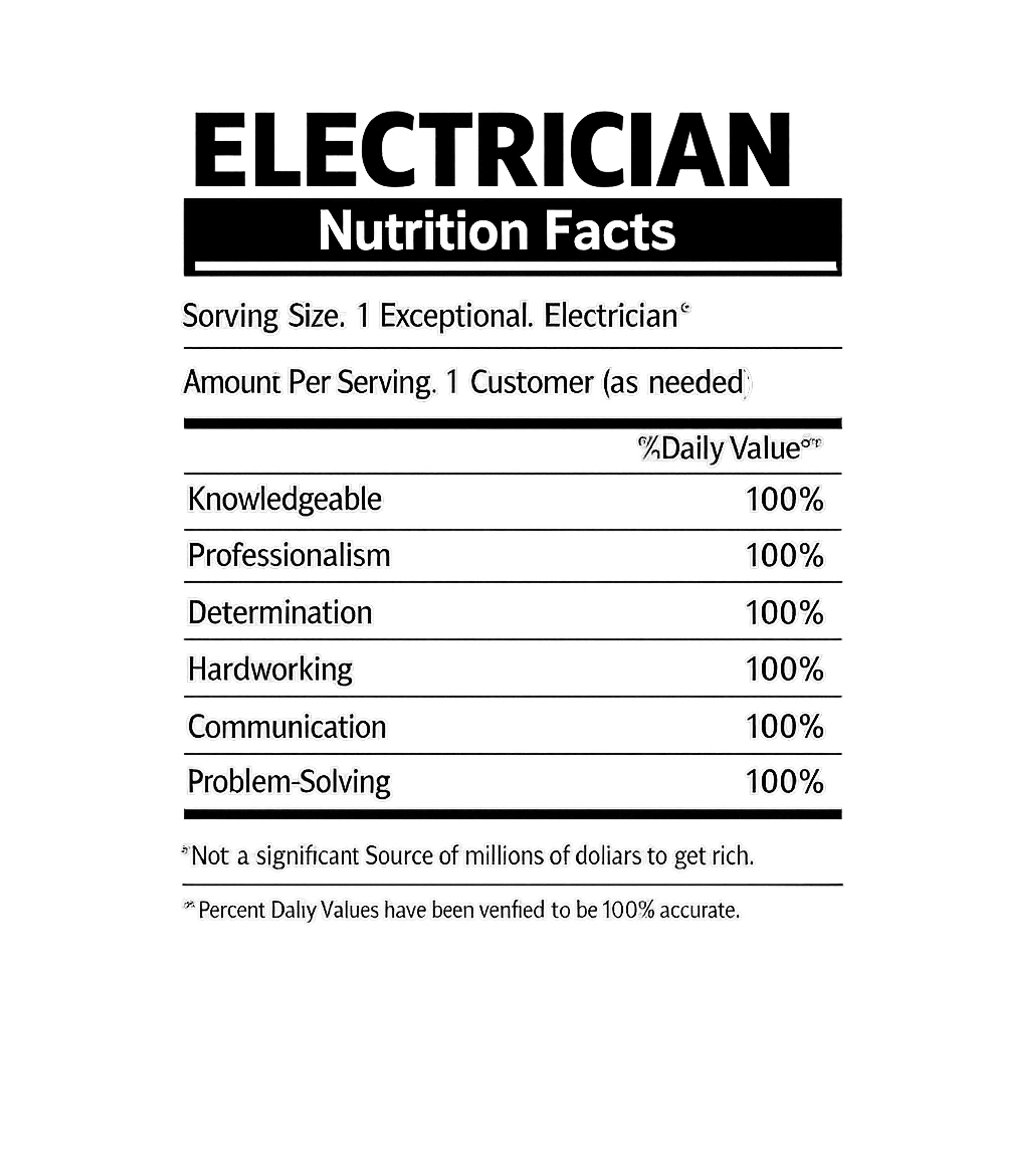 Electrician Nutrition Facts Electrician Premium T-Shirt featuring Show appreciation for hardworking electricians with this wit – designed by Geoff Brown @ SunFrog Electrician Nutrition Facts Electrician Premium T-Shirt featuring Show appreciation for hardworking electricians with this wit – designed by Geoff Brown @ SunFrog