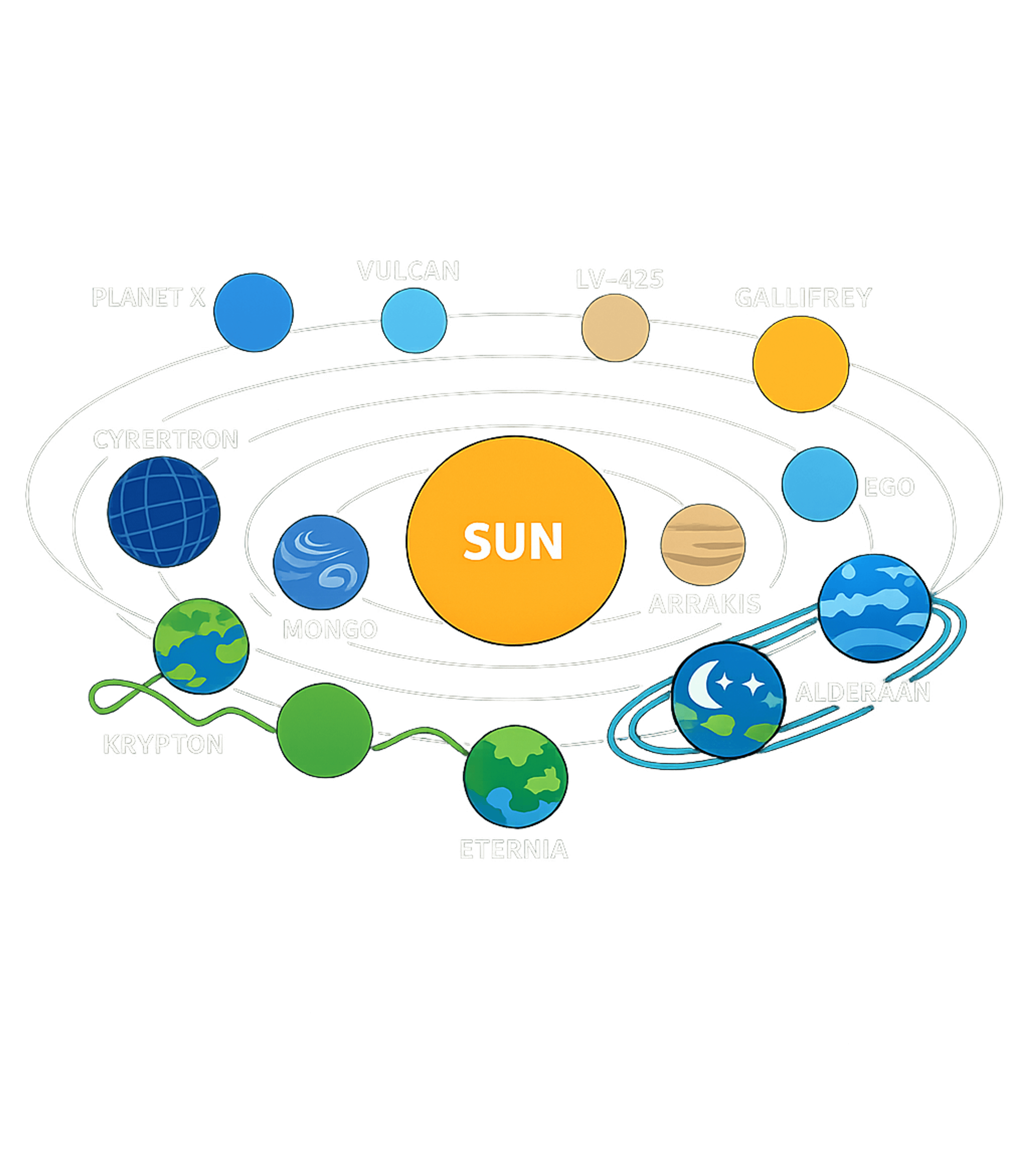 Fictional Planet System Gaming Premium T-Shirt featuring Explore a whimsical solar system where iconic fictional plan – designed by Geoff Brown @ SunFrog Fictional Planet System Gaming Premium T-Shirt featuring Explore a whimsical solar system where iconic fictional plan – designed by Geoff Brown @ SunFrog