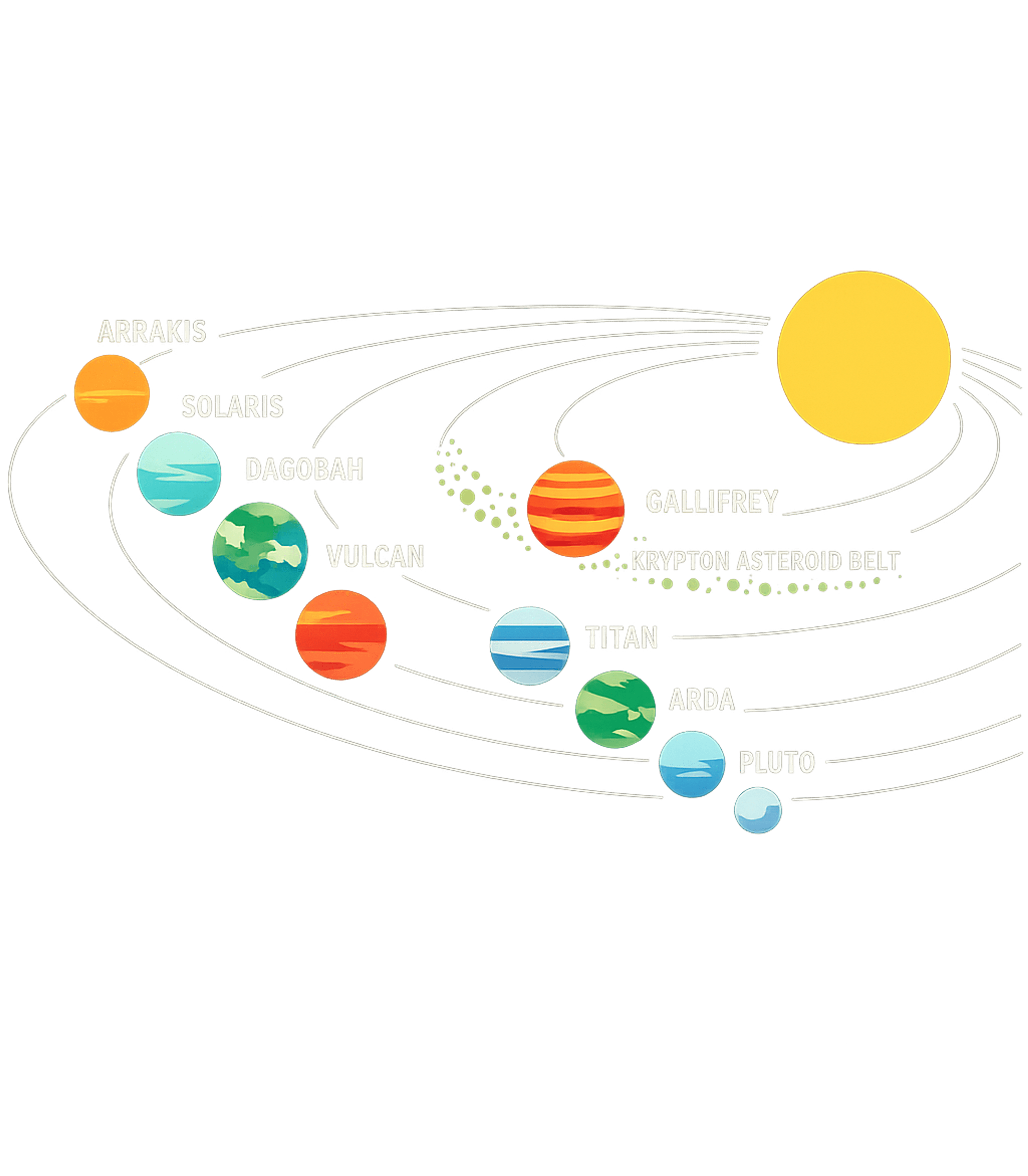 Fictional Solar System Gaming Premium T-Shirt featuring Explore a galaxy of your favorite fictional planets with thi – designed by Geoff Brown @ SunFrog Fictional Solar System Gaming Premium T-Shirt featuring Explore a galaxy of your favorite fictional planets with thi – designed by Geoff Brown @ SunFrog