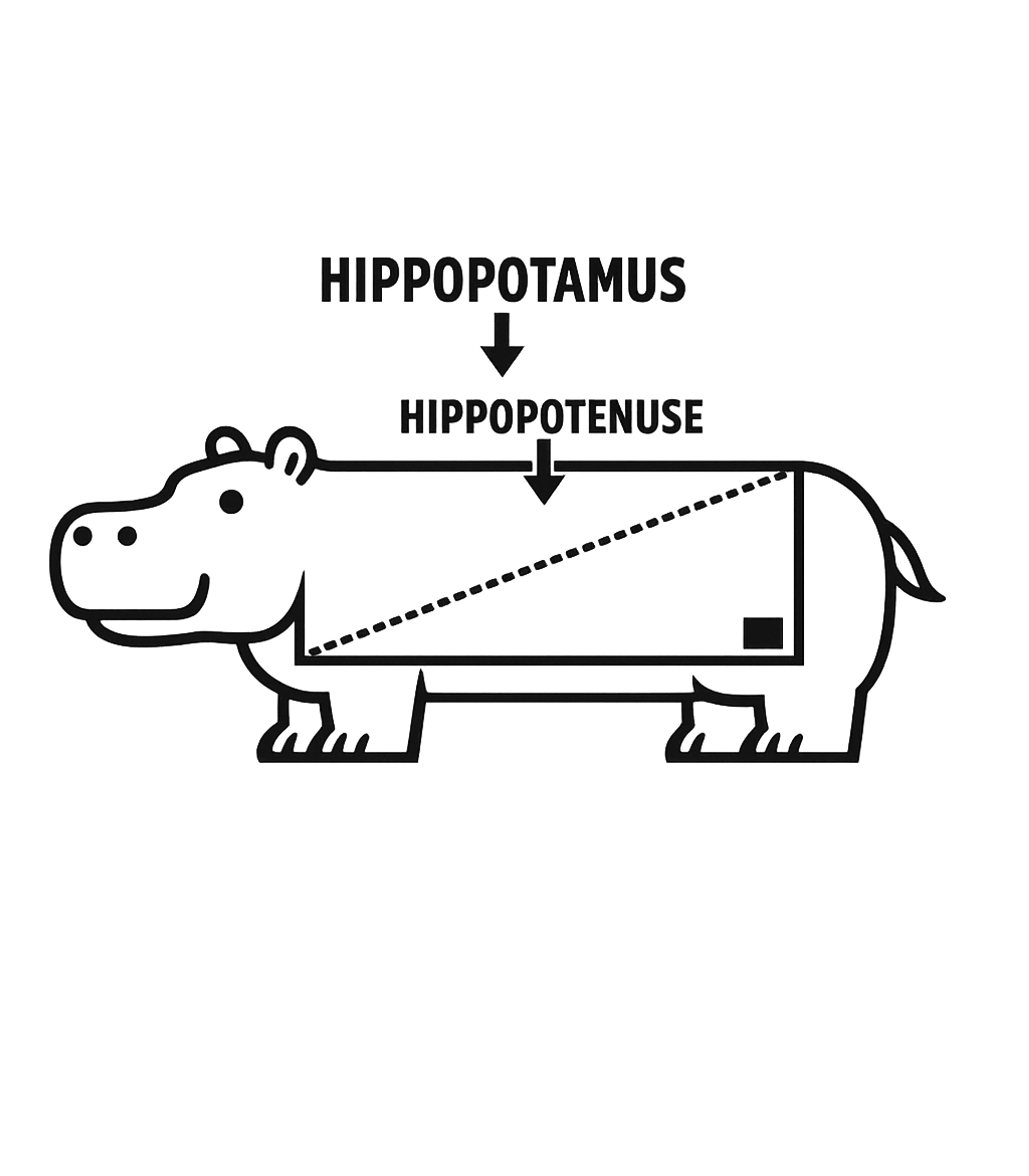 Hippopotamus Hypotenuse Pun Dad Jokes Hooded Sweatshirt featuring This clever graphic features a hippopotamus with a geometric – designed by Geoff Brown @ SunFrog Hippopotamus Hypotenuse Pun Dad Jokes Hooded Sweatshirt featuring This clever graphic features a hippopotamus with a geometric – designed by Geoff Brown @ SunFrog