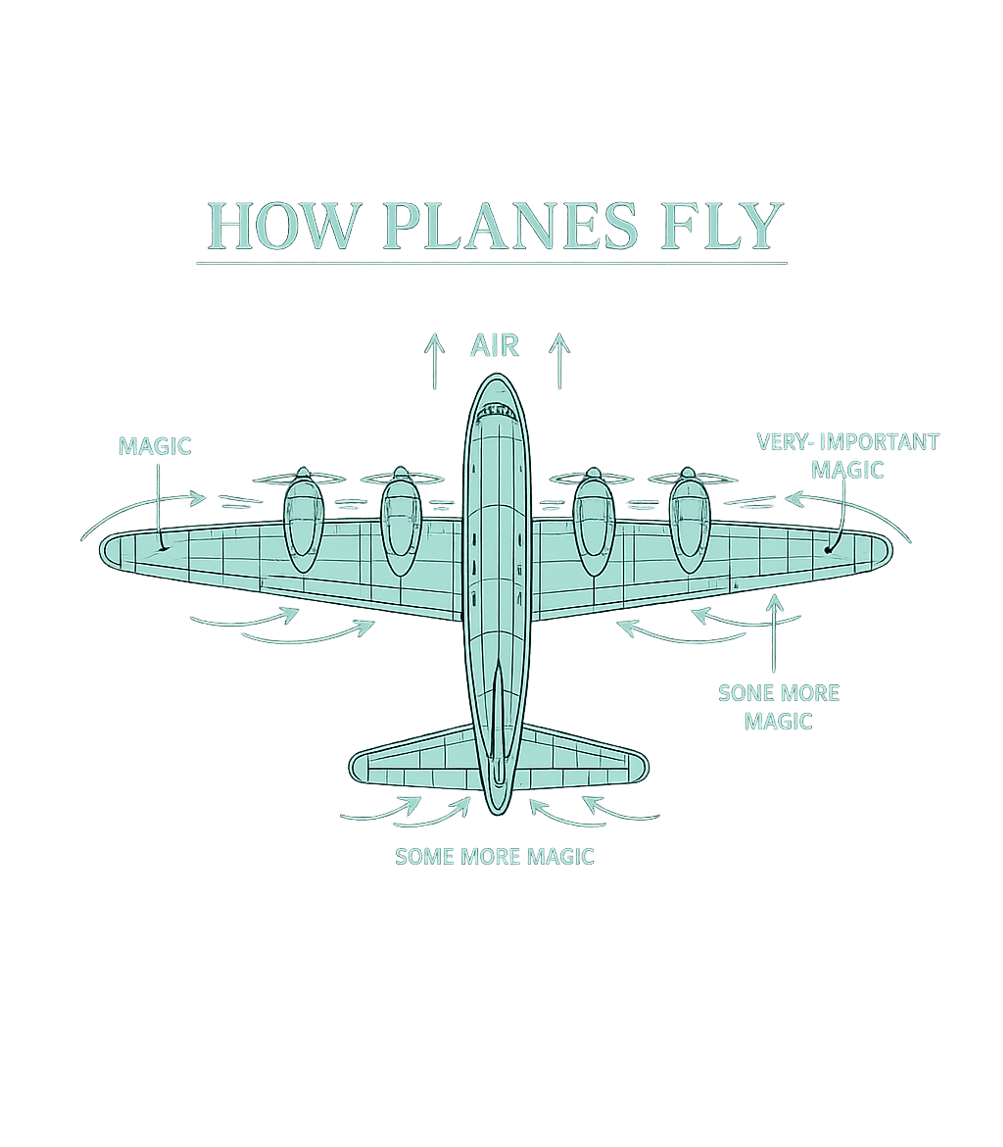 How Planes Fly Magic Sarcasm Premium T-Shirt featuring Unravel the 'mysteries' of flight with this hilariously simp – designed by Geoff Brown @ SunFrog How Planes Fly Magic Sarcasm Premium T-Shirt featuring Unravel the 'mysteries' of flight with this hilariously simp – designed by Geoff Brown @ SunFrog