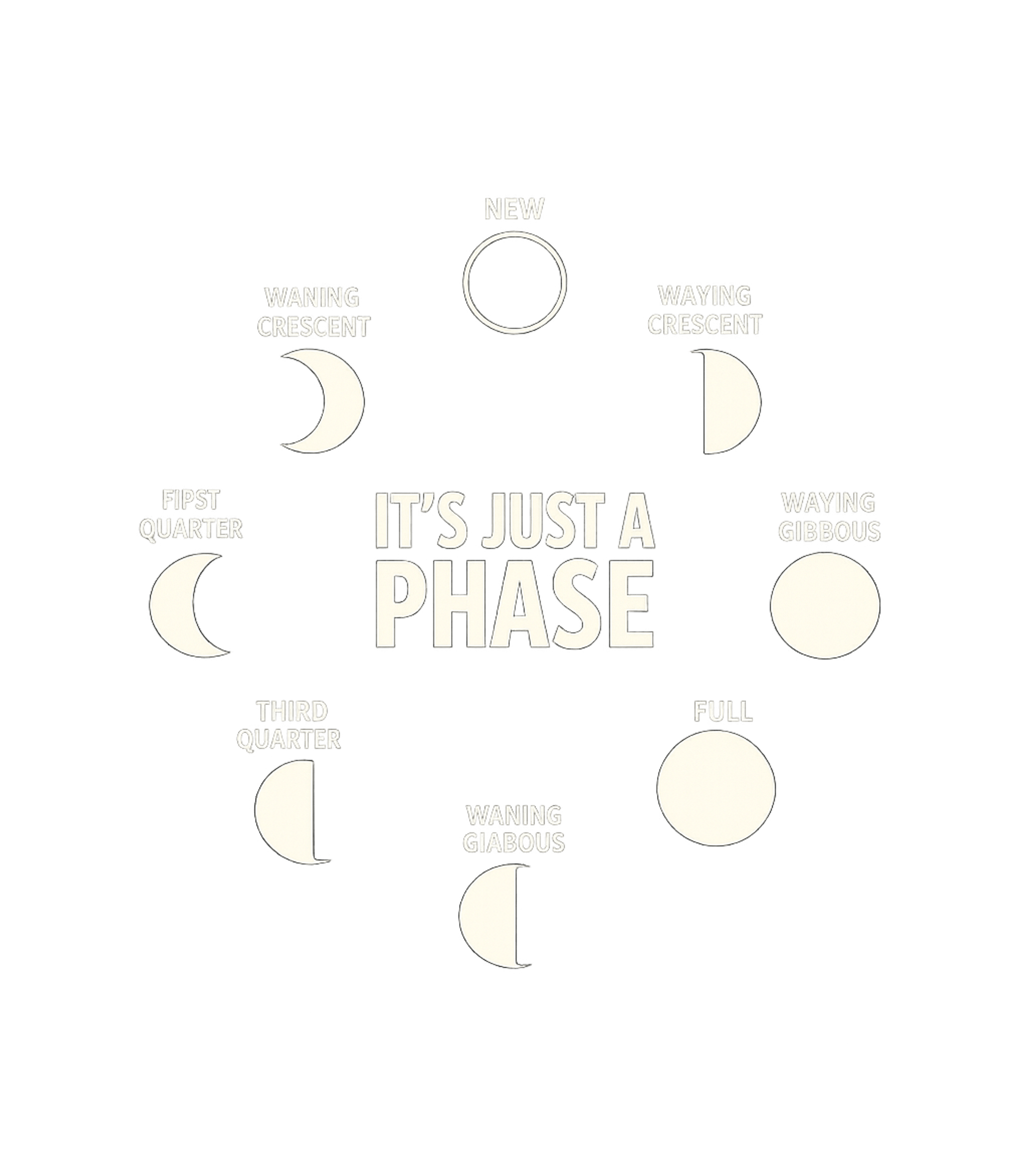 It's Just a Phase Sarcasm Premium T-Shirt featuring Navigate life's changes with this witty design featuring the – designed by Geoff Brown @ SunFrog It's Just a Phase Sarcasm Premium T-Shirt featuring Navigate life's changes with this witty design featuring the – designed by Geoff Brown @ SunFrog