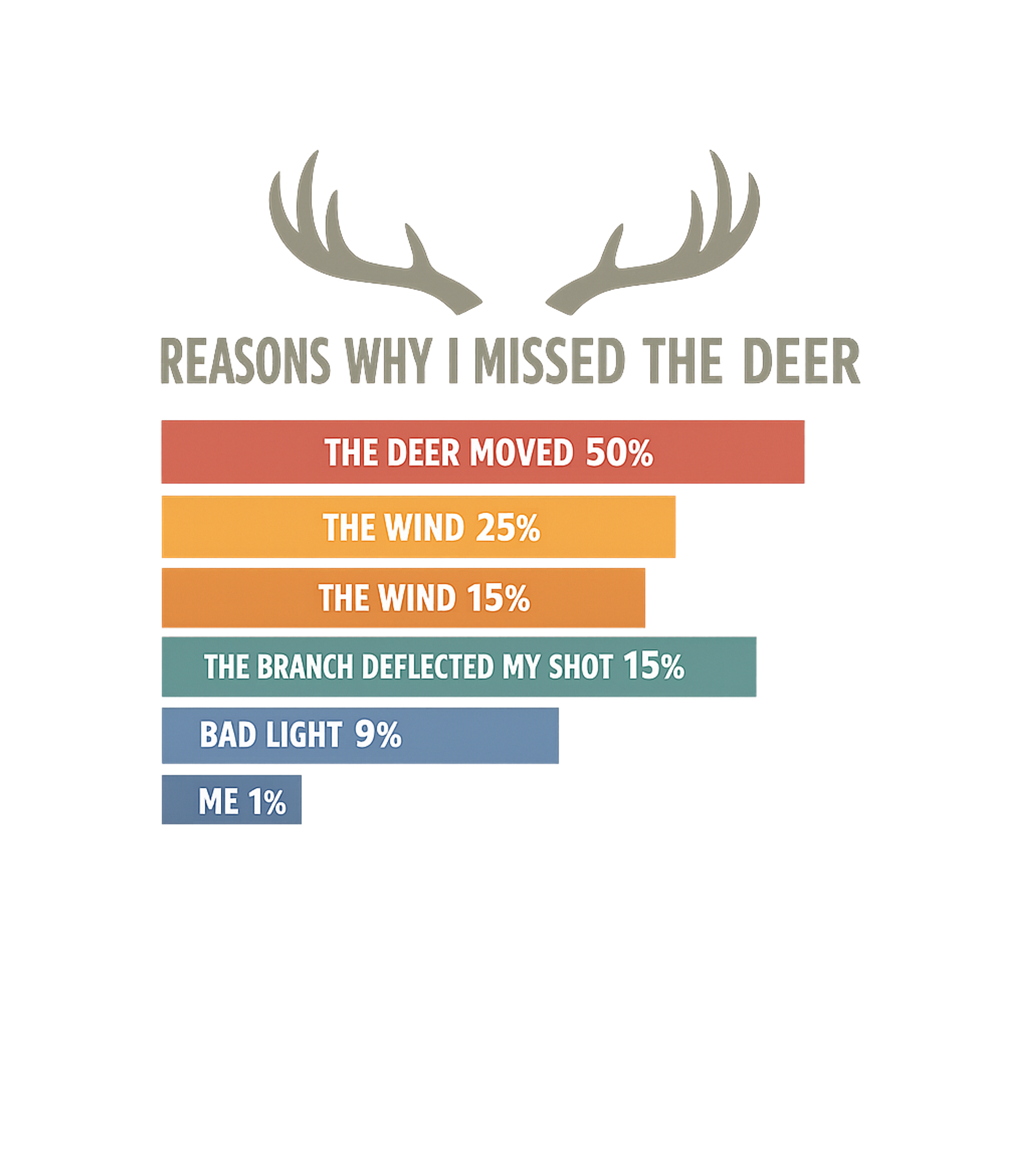 Reasons Missed Deer Hunting Premium T-Shirt featuring A humorous graphic outlining a hunter's detailed list of exc – designed by Geoff Brown @ SunFrog Reasons Missed Deer Hunting Premium T-Shirt featuring A humorous graphic outlining a hunter's detailed list of exc – designed by Geoff Brown @ SunFrog