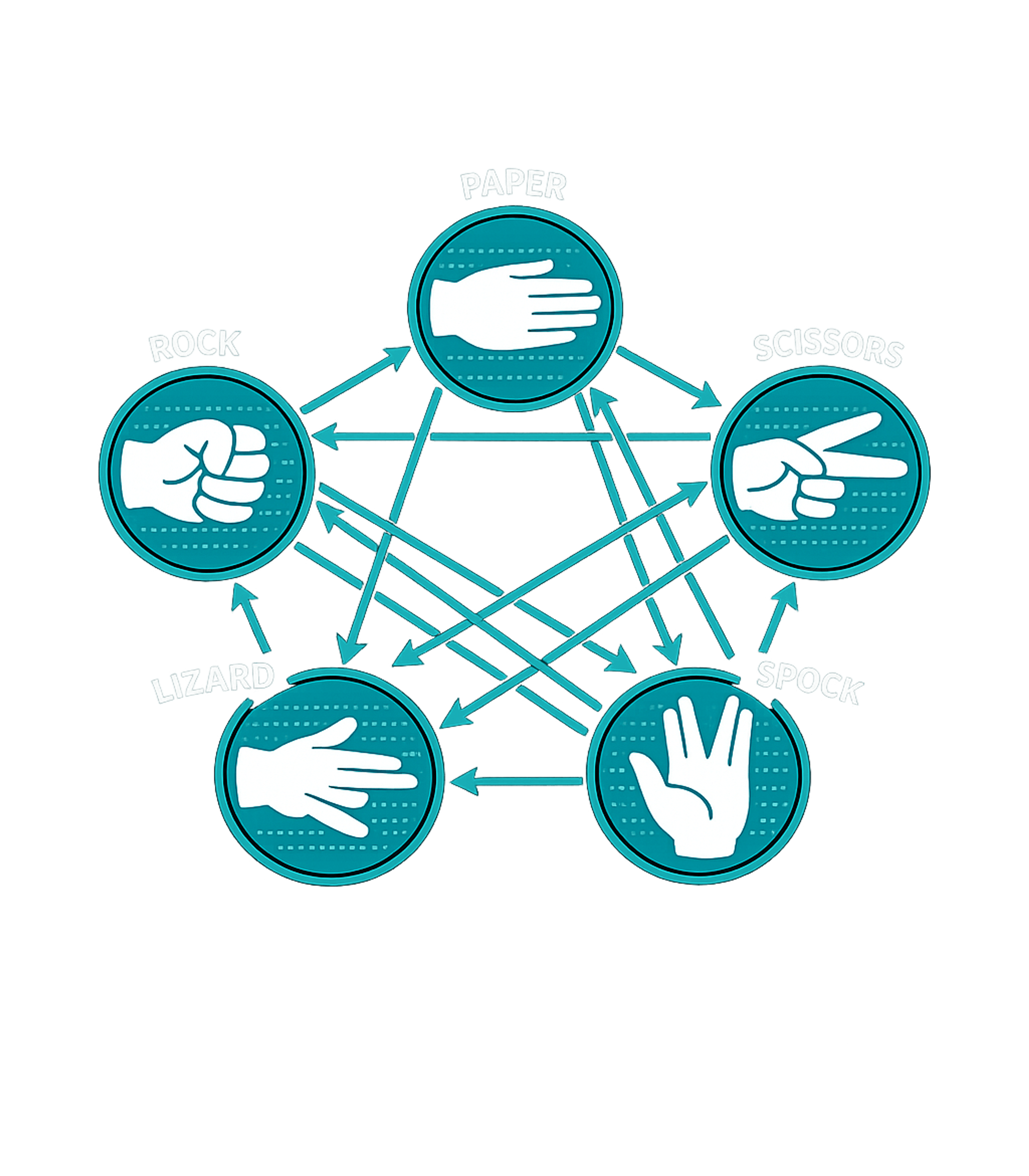 Rock Paper Scissors Spock Gaming Premium T-Shirt featuring Show your strategic side with this clever graphic illustrati – designed by Geoff Brown @ SunFrog Rock Paper Scissors Spock Gaming Premium T-Shirt featuring Show your strategic side with this clever graphic illustrati – designed by Geoff Brown @ SunFrog