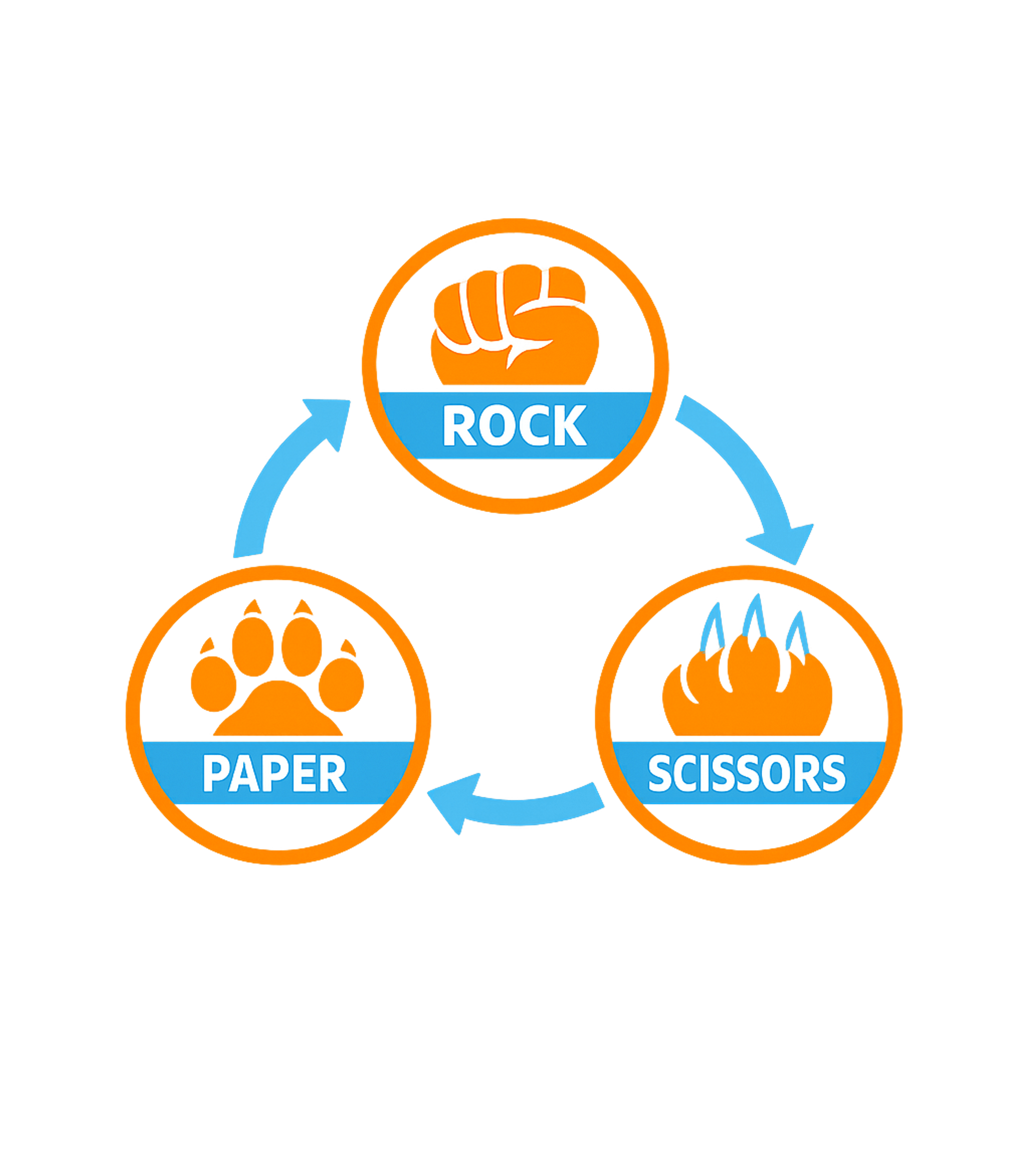 Rock Paw Claws Game Gaming Premium T-Shirt featuring A fun, wild take on the classic Rock, Paper, Scissors game, – designed by Geoff Brown @ SunFrog Rock Paw Claws Game Gaming Premium T-Shirt featuring A fun, wild take on the classic Rock, Paper, Scissors game, – designed by Geoff Brown @ SunFrog