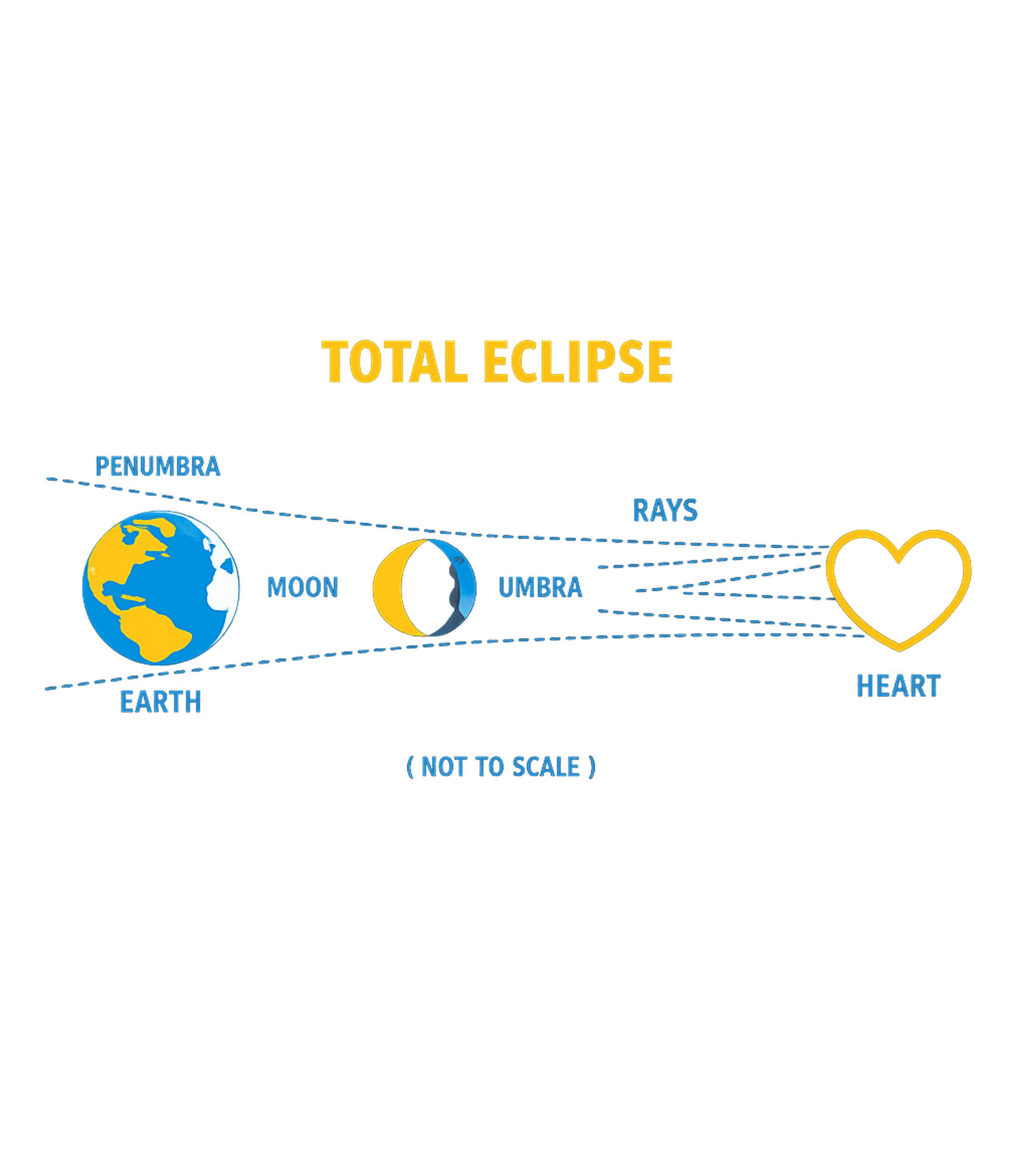 Total Eclipse Heart Relationship Humor Premium T-Shirt featuring This clever graphic illustrates a 'Total Eclipse' where the – designed by Geoff Brown @ SunFrog Total Eclipse Heart Relationship Humor Premium T-Shirt featuring This clever graphic illustrates a 'Total Eclipse' where the – designed by Geoff Brown @ SunFrog