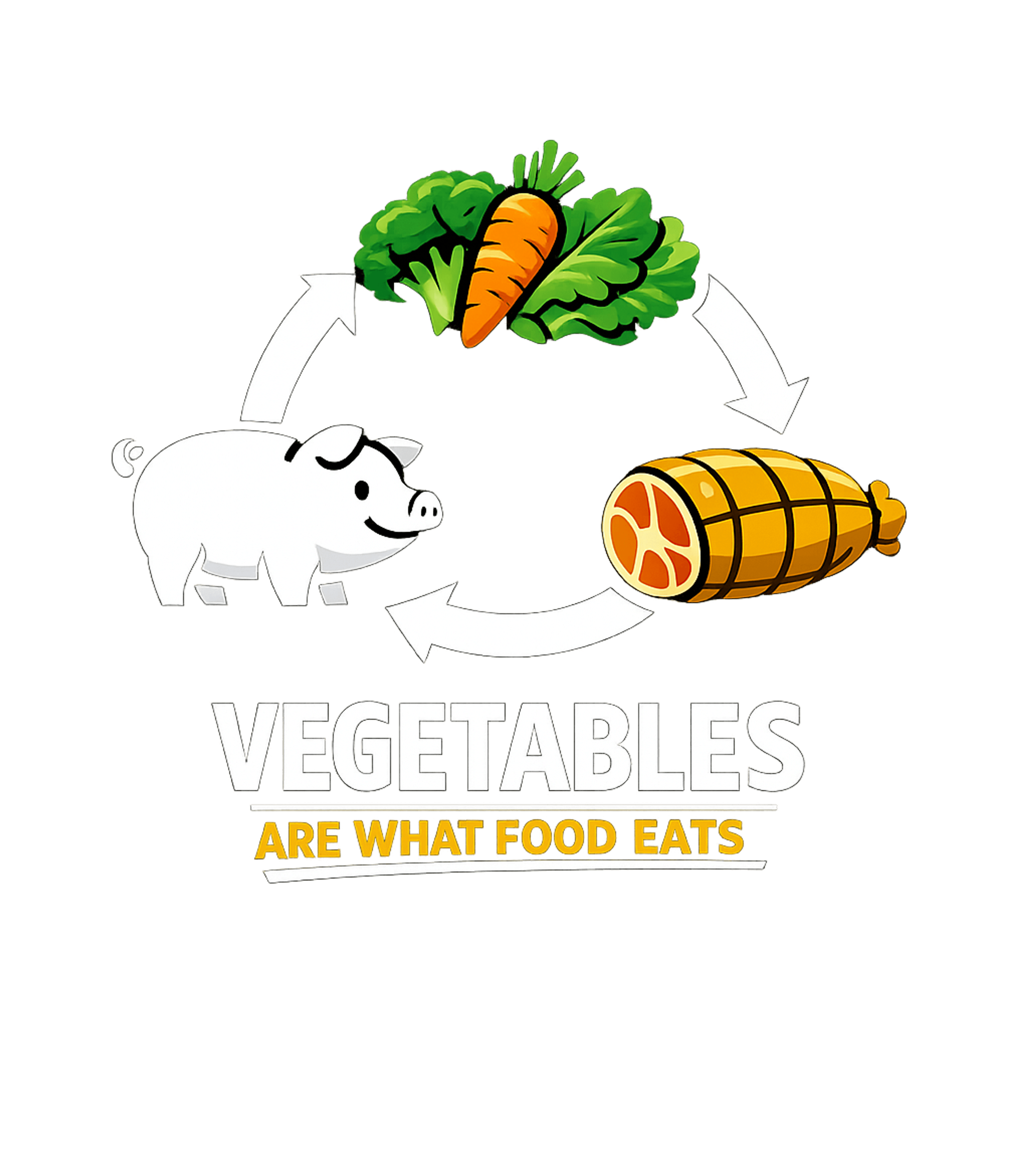 What Food Eats Sarcasm Premium T-Shirt featuring Embrace your carnivore pride with this funny graphic featuri – designed by Geoff Brown @ SunFrog What Food Eats Sarcasm Premium T-Shirt featuring Embrace your carnivore pride with this funny graphic featuri – designed by Geoff Brown @ SunFrog